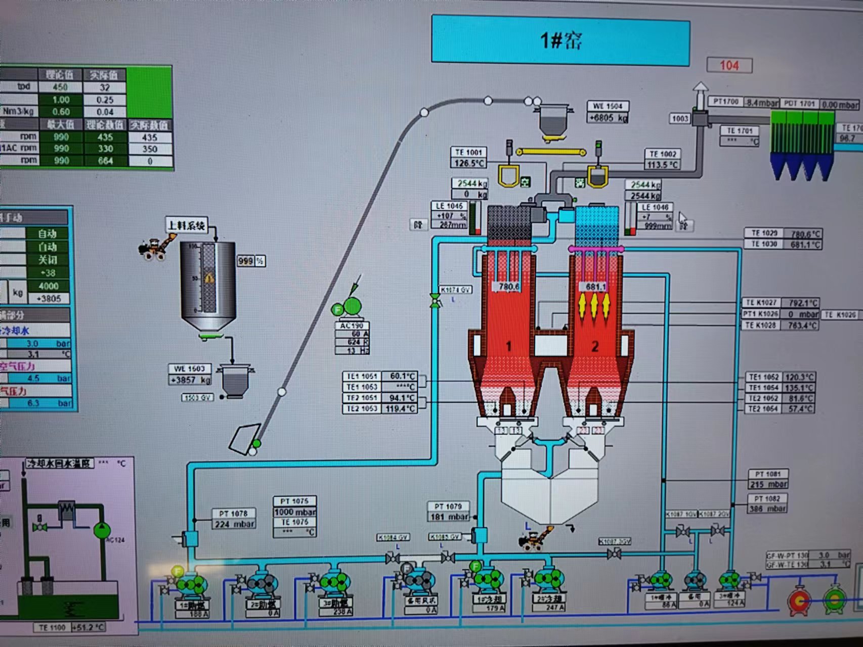 新型節(jié)能石灰窯自動(dòng)化系統(tǒng)改造需要注意哪些
